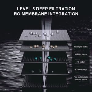 Vandrensningsmaskine A10 med RO-membran og UV-funktion – filtreringstrin